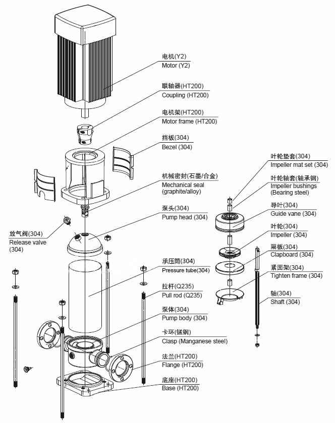 CDLF不锈钢立式多级离心泵结构图